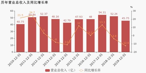 華勝天成2019年扭虧為盈，云計算產品及服務成利潤增長關鍵驅動力